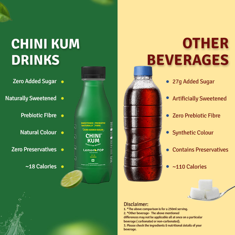 CHINI KUM Lemon POP (Zero Added Sugar, Prebiotic Fibre) - Pack of 8(250ml)