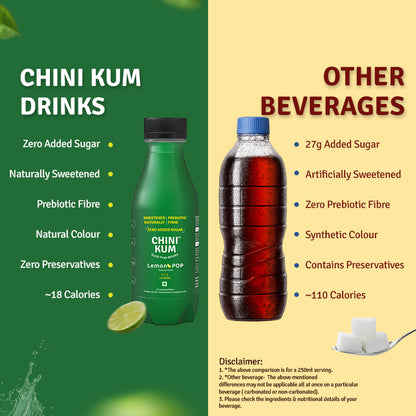 CHINI KUM Lemon POP (Zero Added Sugar, Prebiotic Fibre) - Pack of 8(250ml)