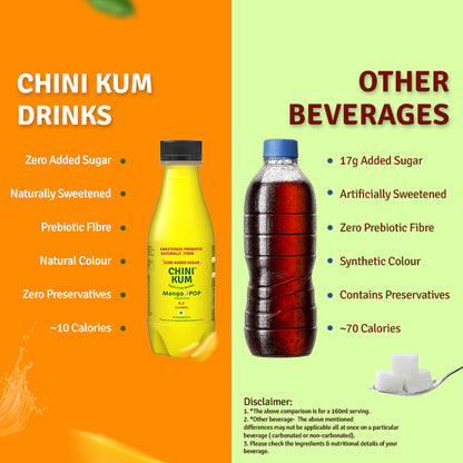 CHINI KUM Mango POP (Zero Sugar, Prebiotic Fibre) - Pack of 8(250ml)