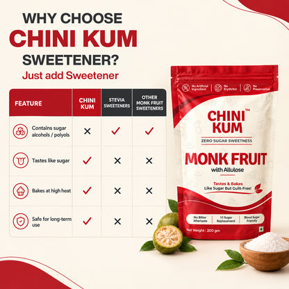 Guilt Free Combo : Monk Fruit Sweetener & Mix Pack of Cold Drinks (Zero Sugar, Prebiotic)(Pack of 4) | Free Shipping